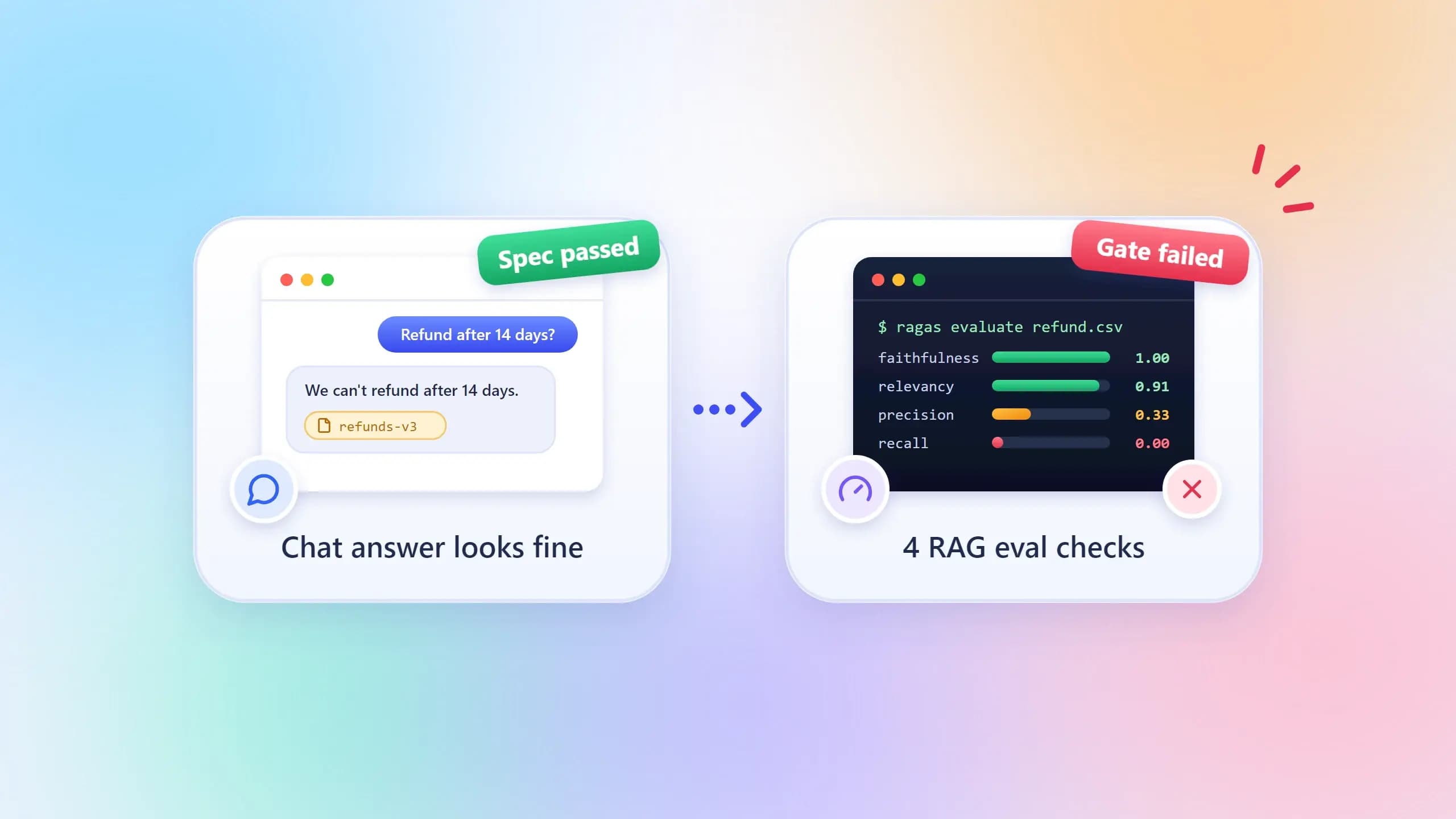 RAG Evaluation Framework: 4 QA Checks That Catch CI Failures