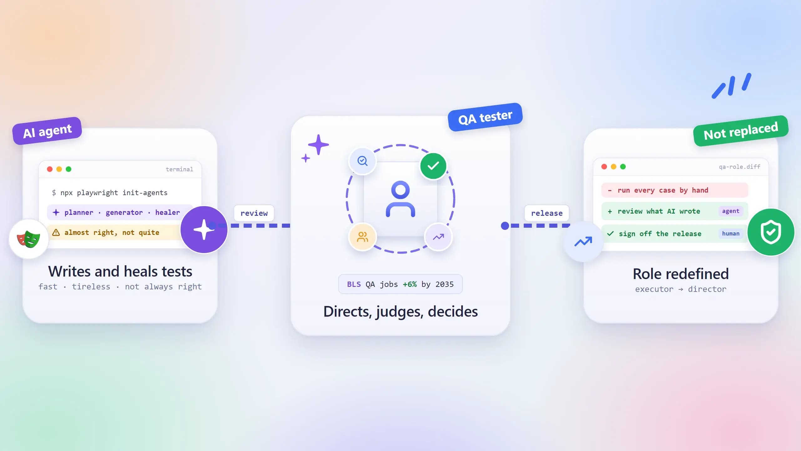 will-ai-replace-qa-testers