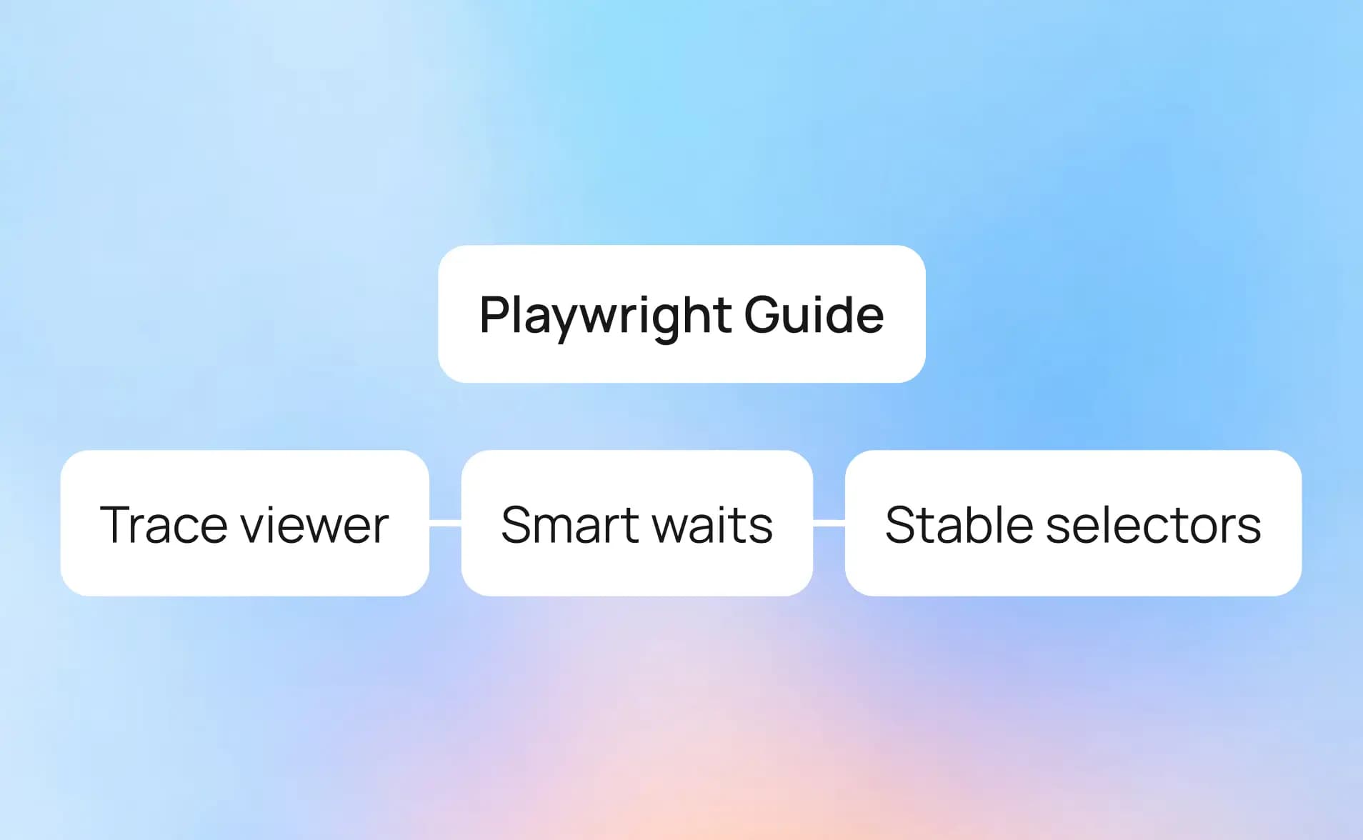 Playwright debugging guide showing how traces help fix CI failures faster.