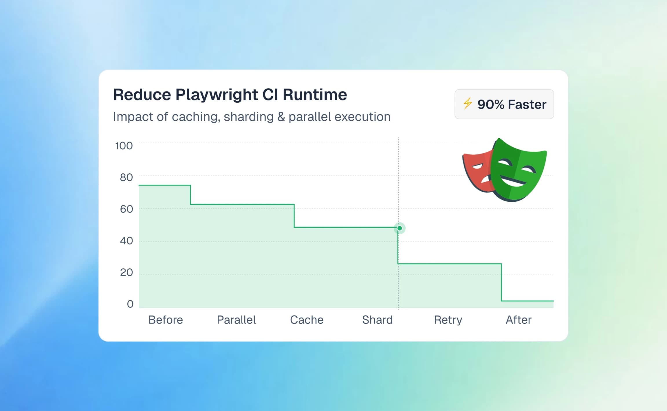 How to Reduce Playwright CI Test Runtime