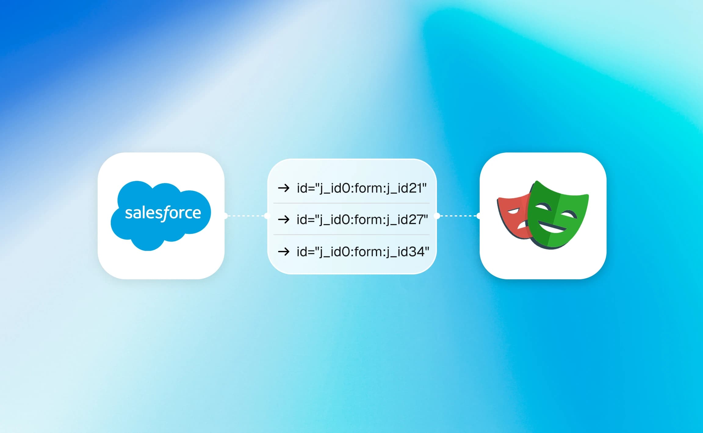 Handling Salesforce Dynamic IDs in Playwright: The Ultimate Guide
