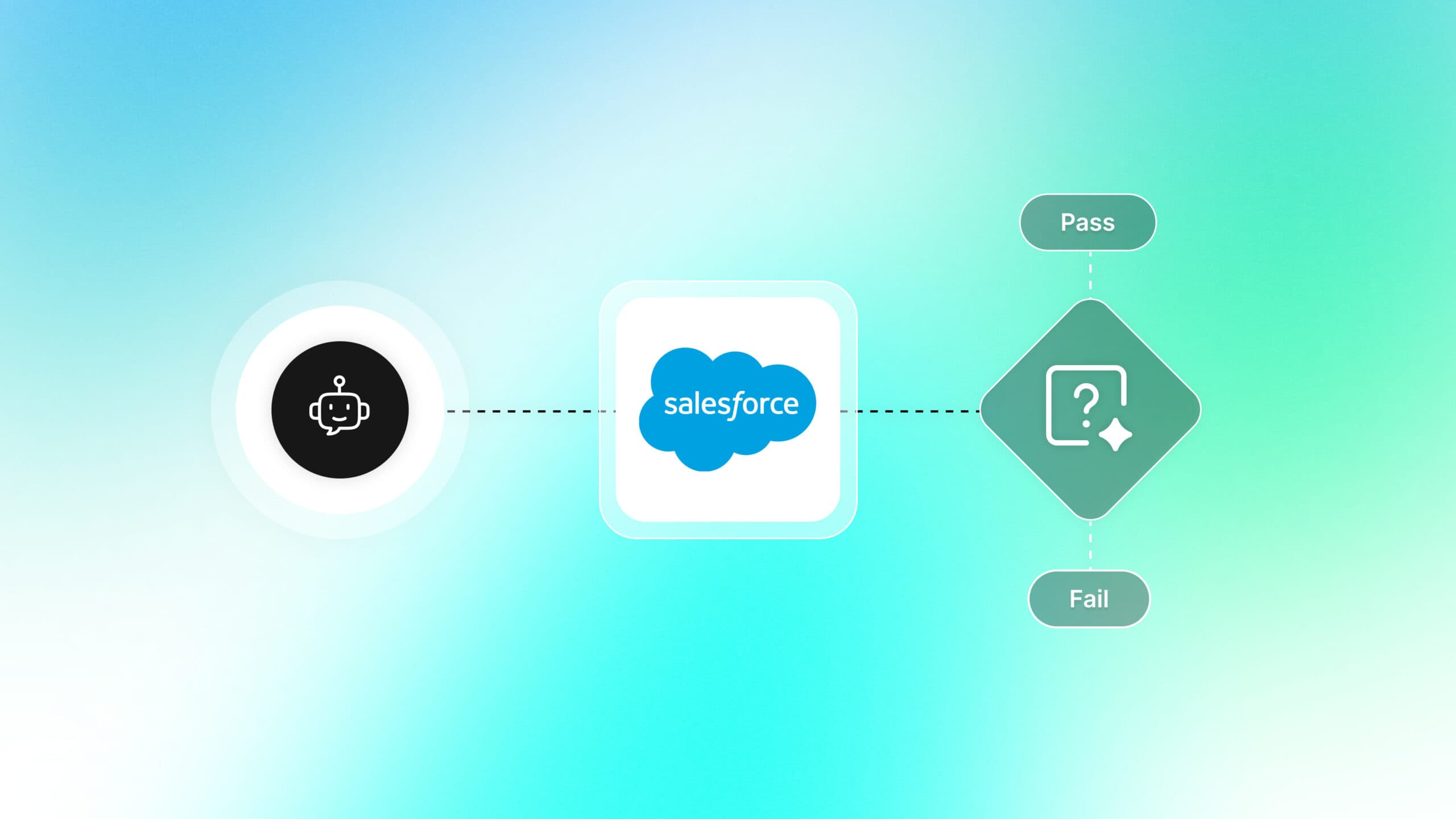 Testing Agentforce and AI Agents in Salesforce