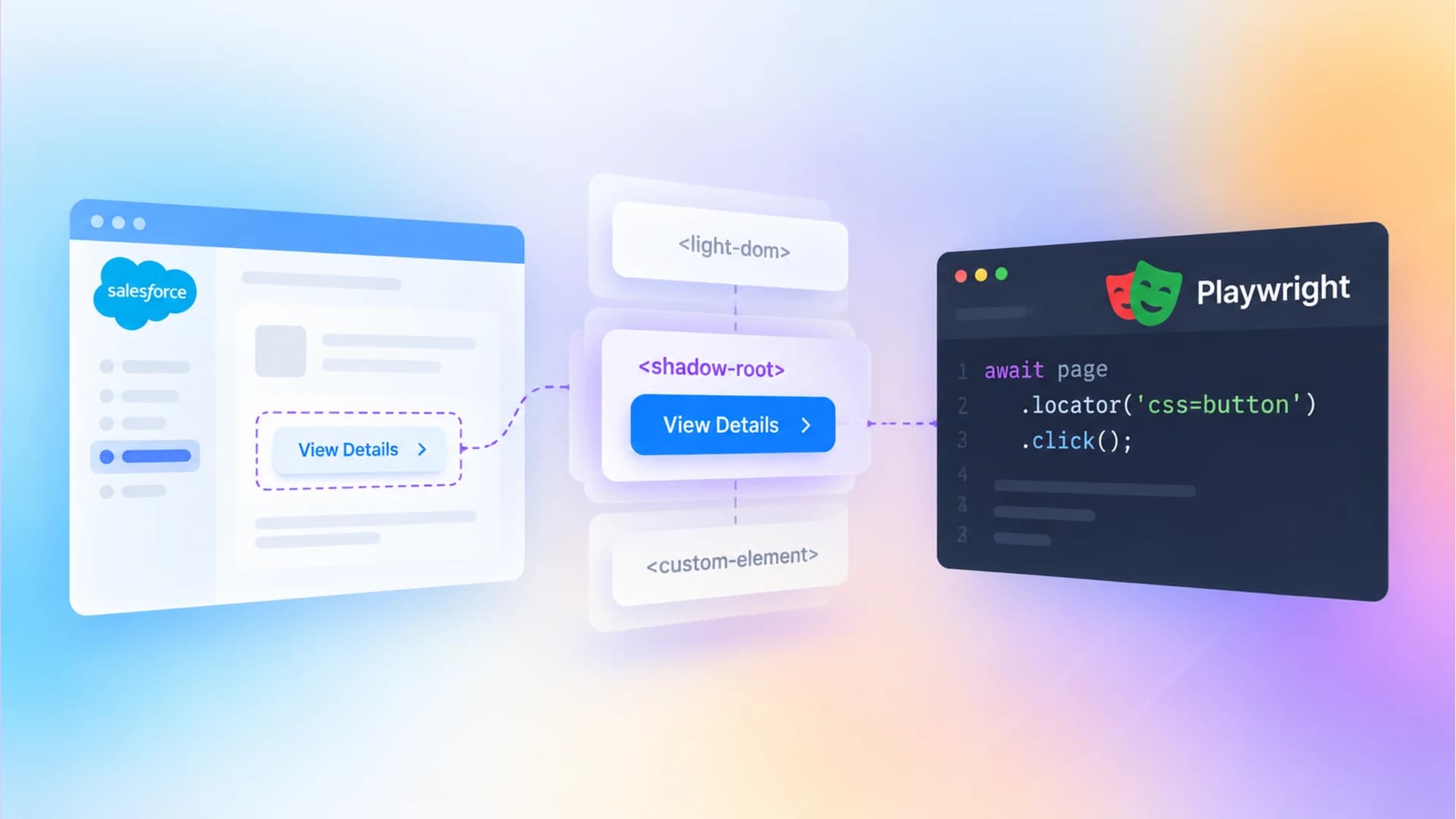 Salesforce shadow DOM button targeted by Playwright locator code