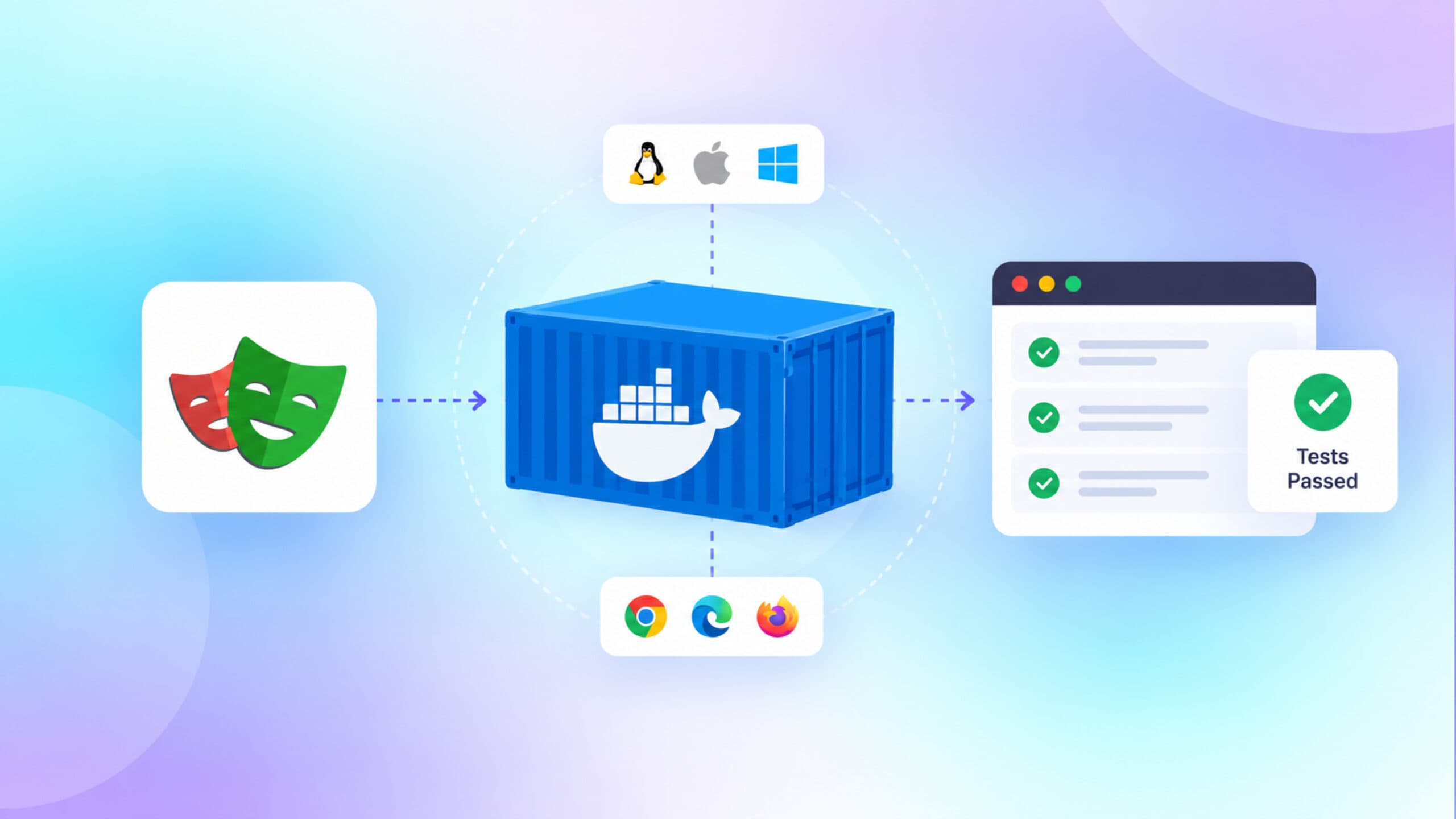 Playwright in Docker: A Complete Containerization Guide