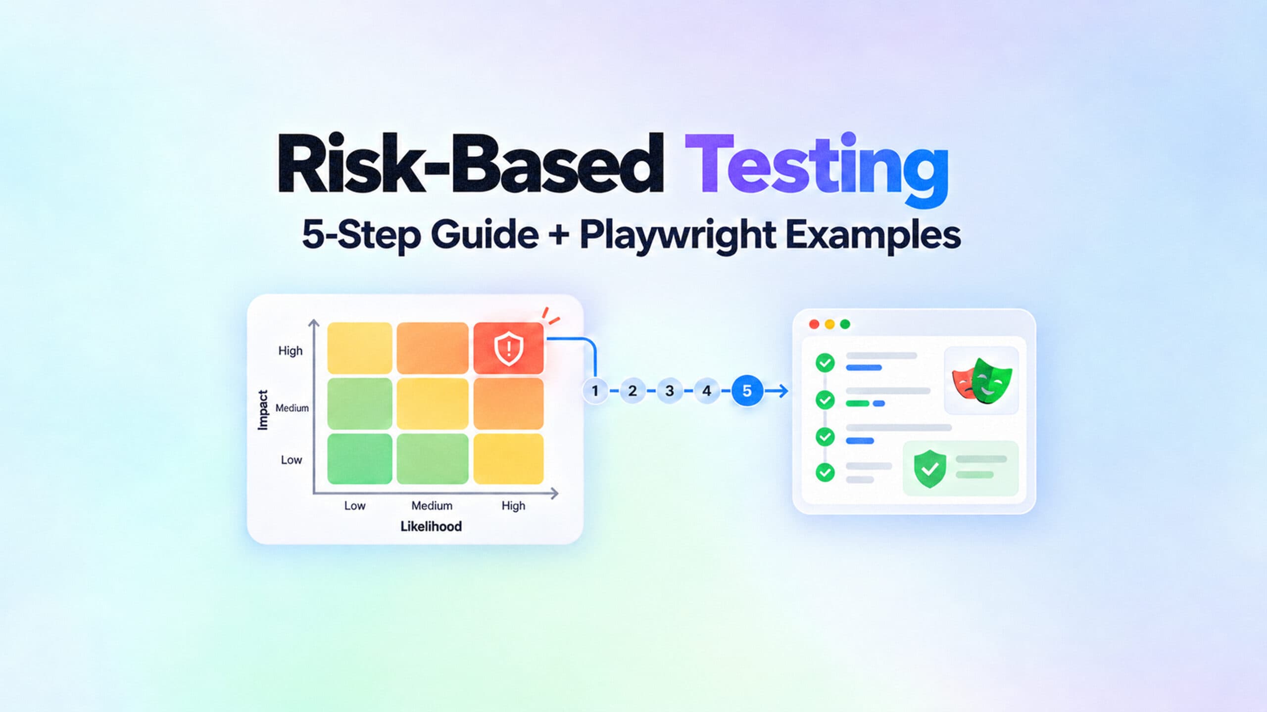 Risk Based Testing: A 5-Step Guide With a Matrix and Playwright Examples