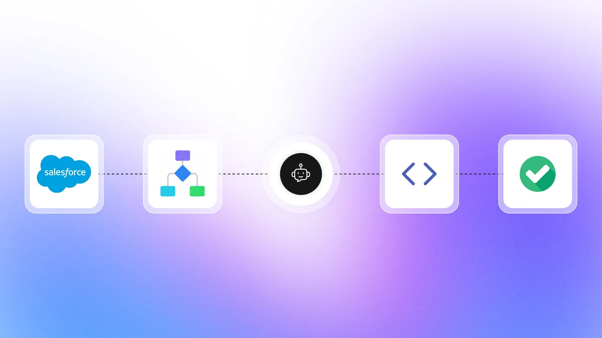Salesforce flow, AI agent, code, and passing test pipeline