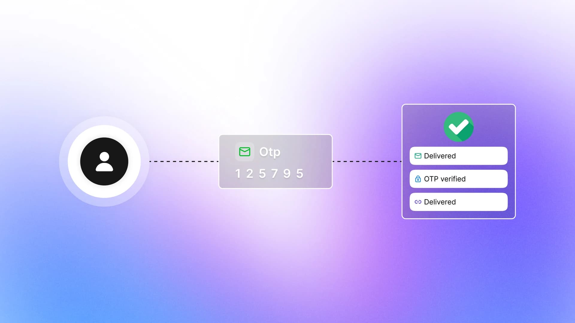 User receives OTP email and notifications verified as delivered