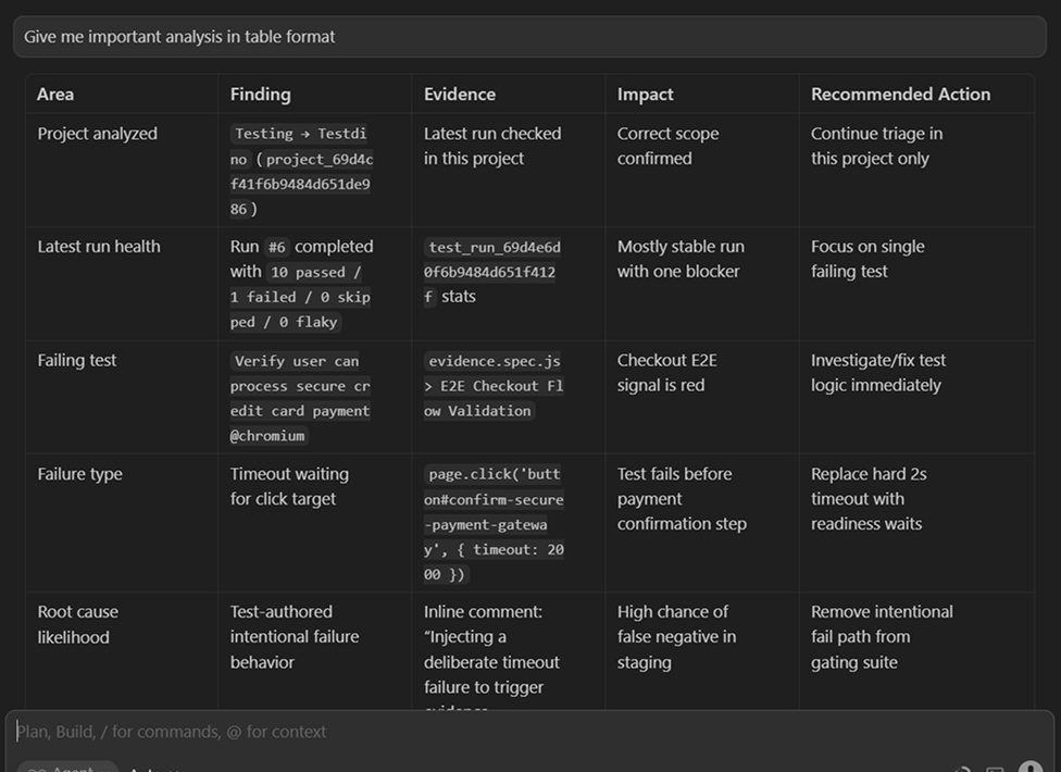 Structured analysis table with findings and recommendations