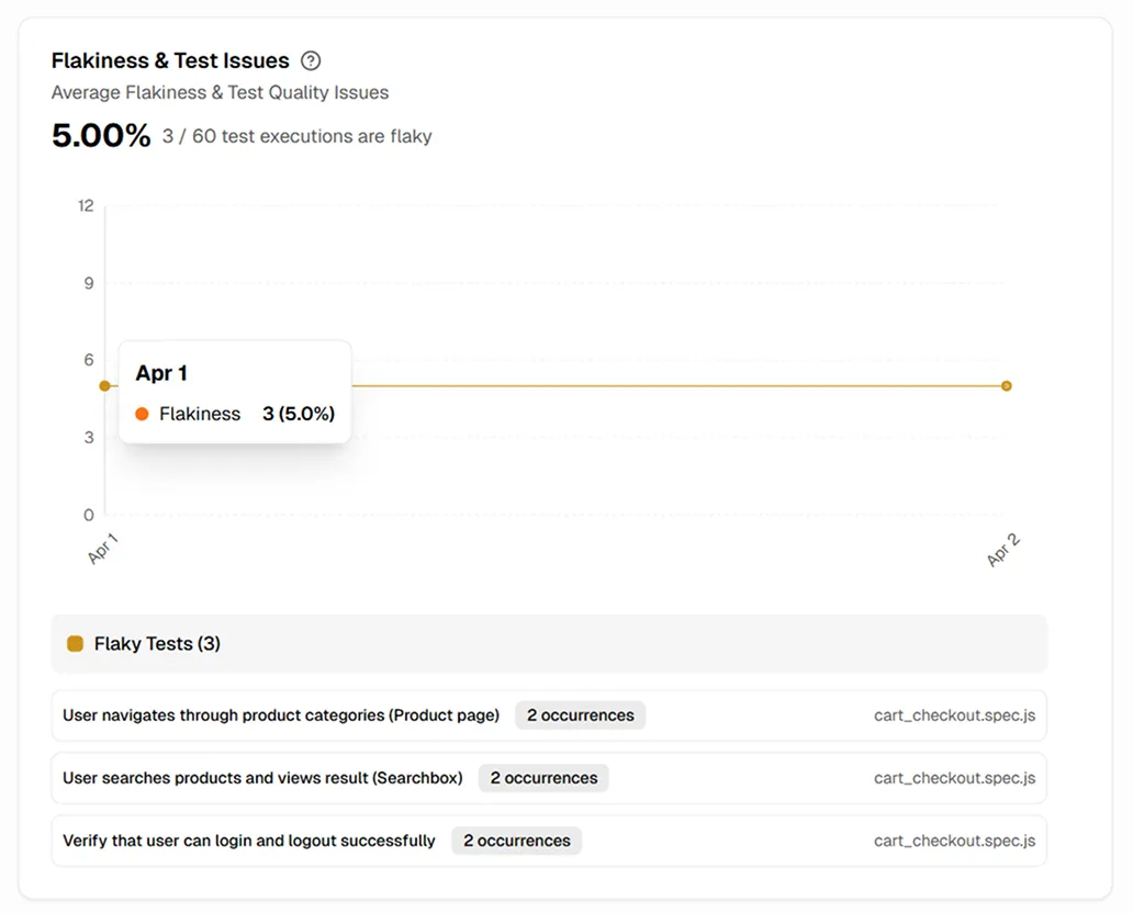 Playwright Test Analytics & Trends | TestDino