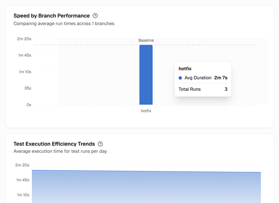 Playwright Test Analytics & Trends | TestDino
