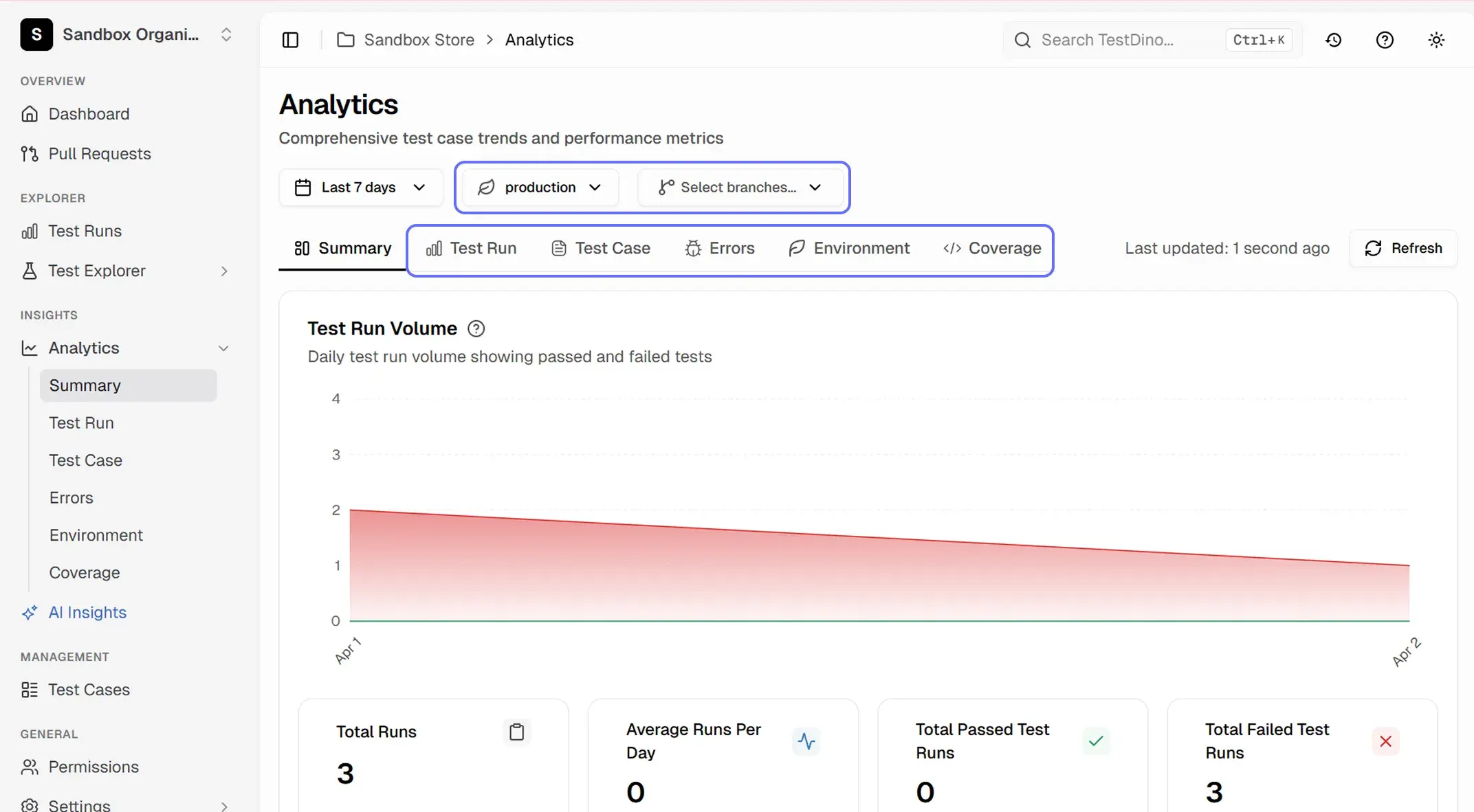 Playwright Test Analytics & Trends | TestDino