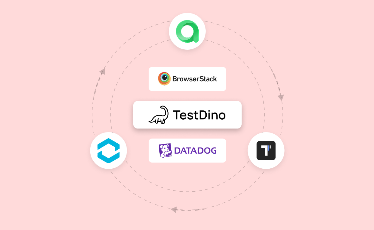 Best Checkly Alternatives for Test Reporting