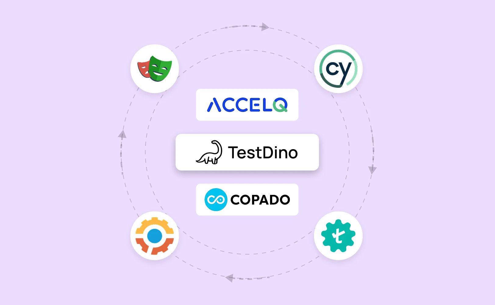 7 Best Provar Alternatives for Salesforce Testing in 2026