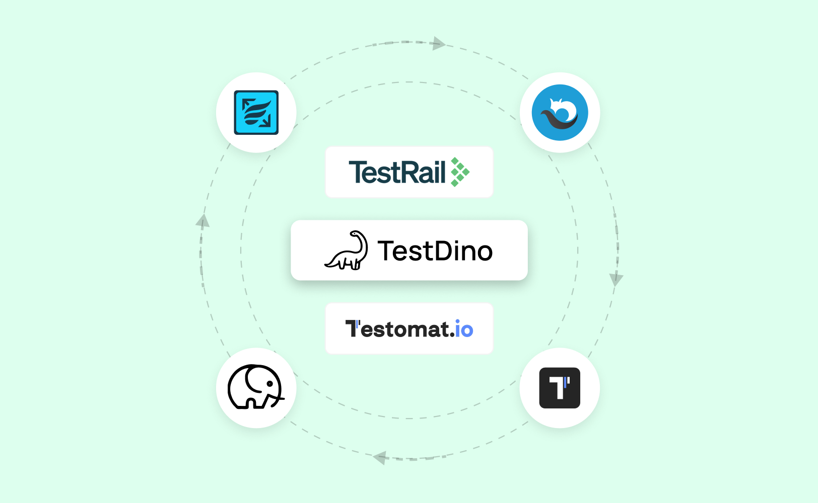 Best Qase Alternatives for Test Management