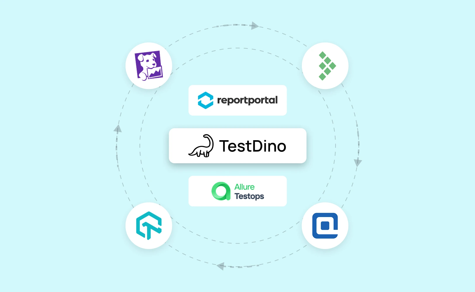 Best Testomat Alternatives