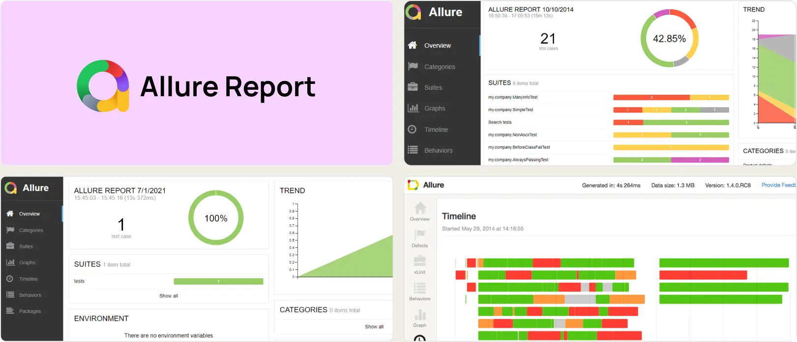 Allure Report Alternatives, Allure Report Review, Allure Report Comparison, Allure Report vs TestDino Company