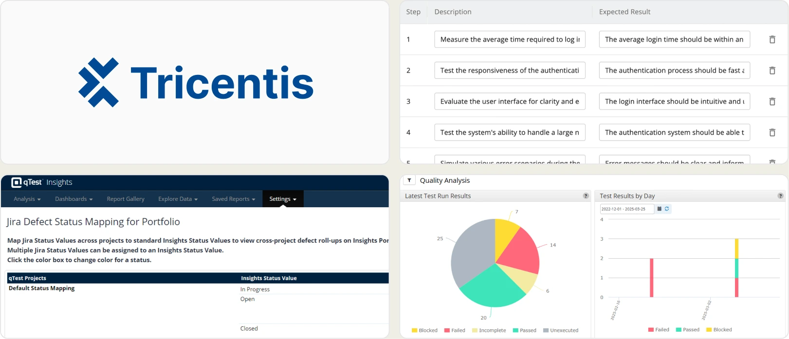 Tricentis qTest dashboard
