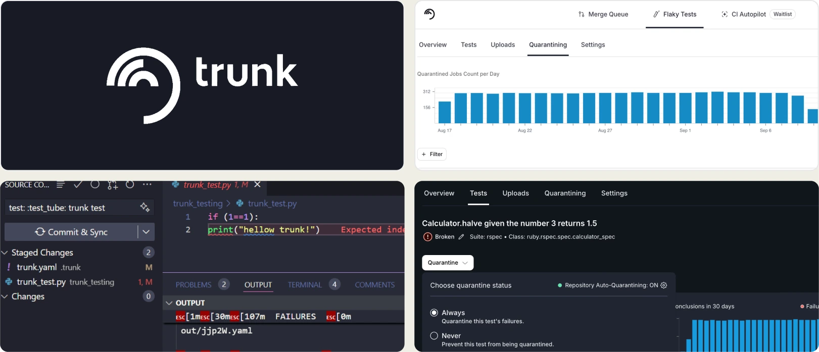 Trunk CI reliability dashboard