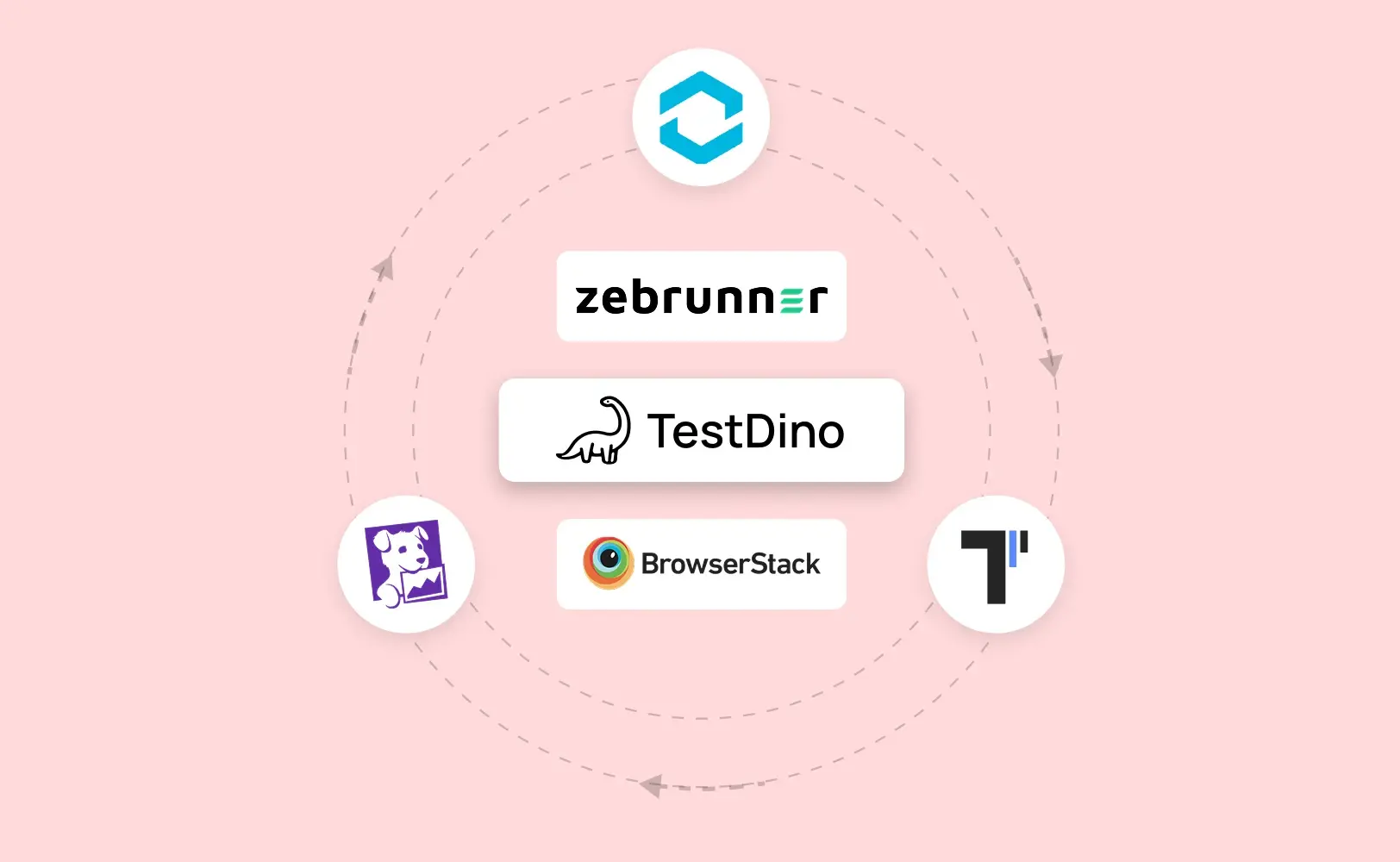 Top 6 DeploySentinel Alternatives for Your Dev Team