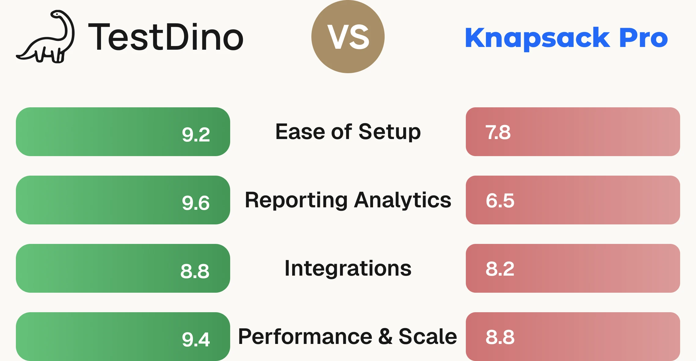 Knapsack Pro vs TestDino