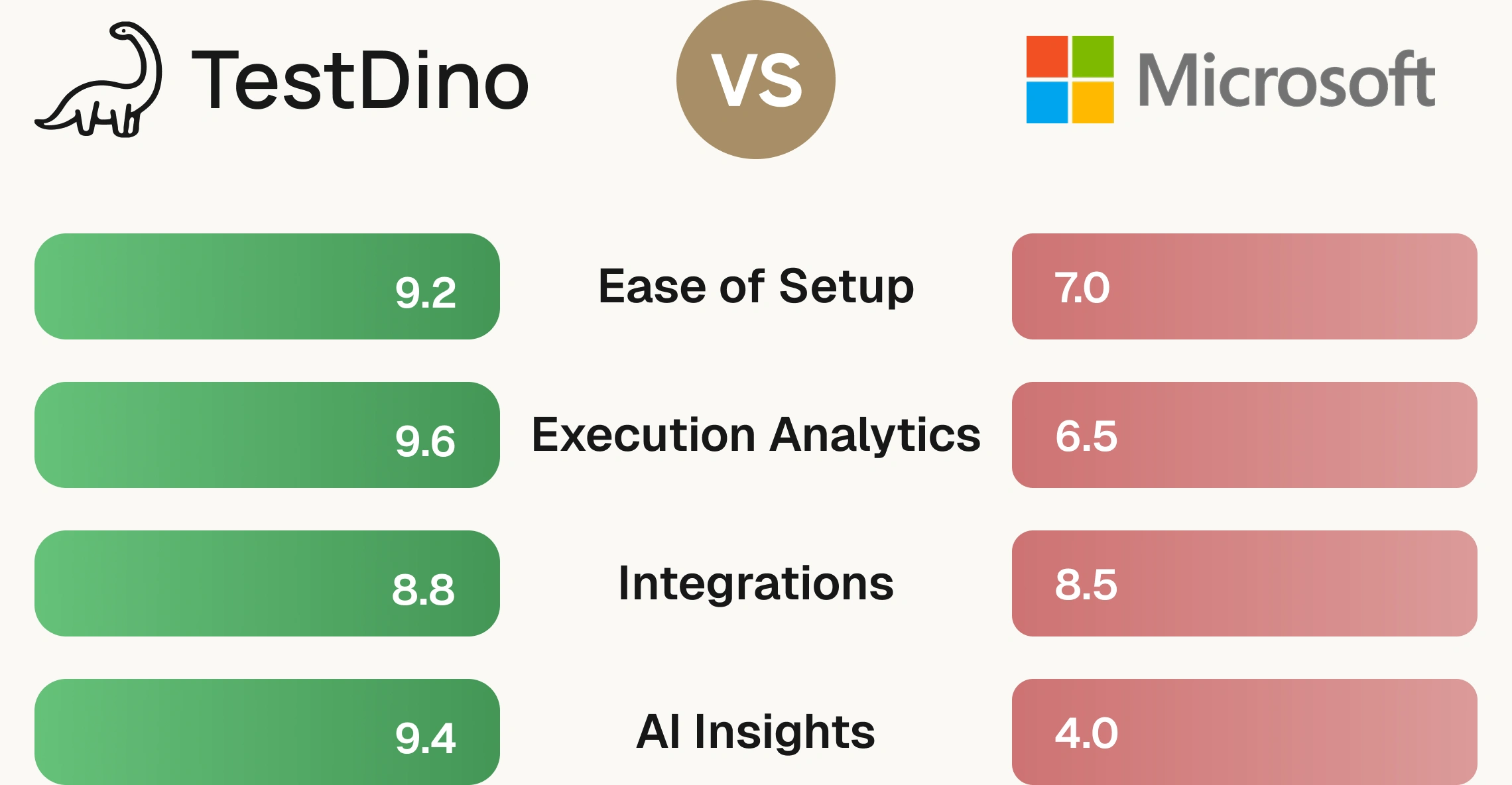 Microsoft Playwright Testing vs TestDino