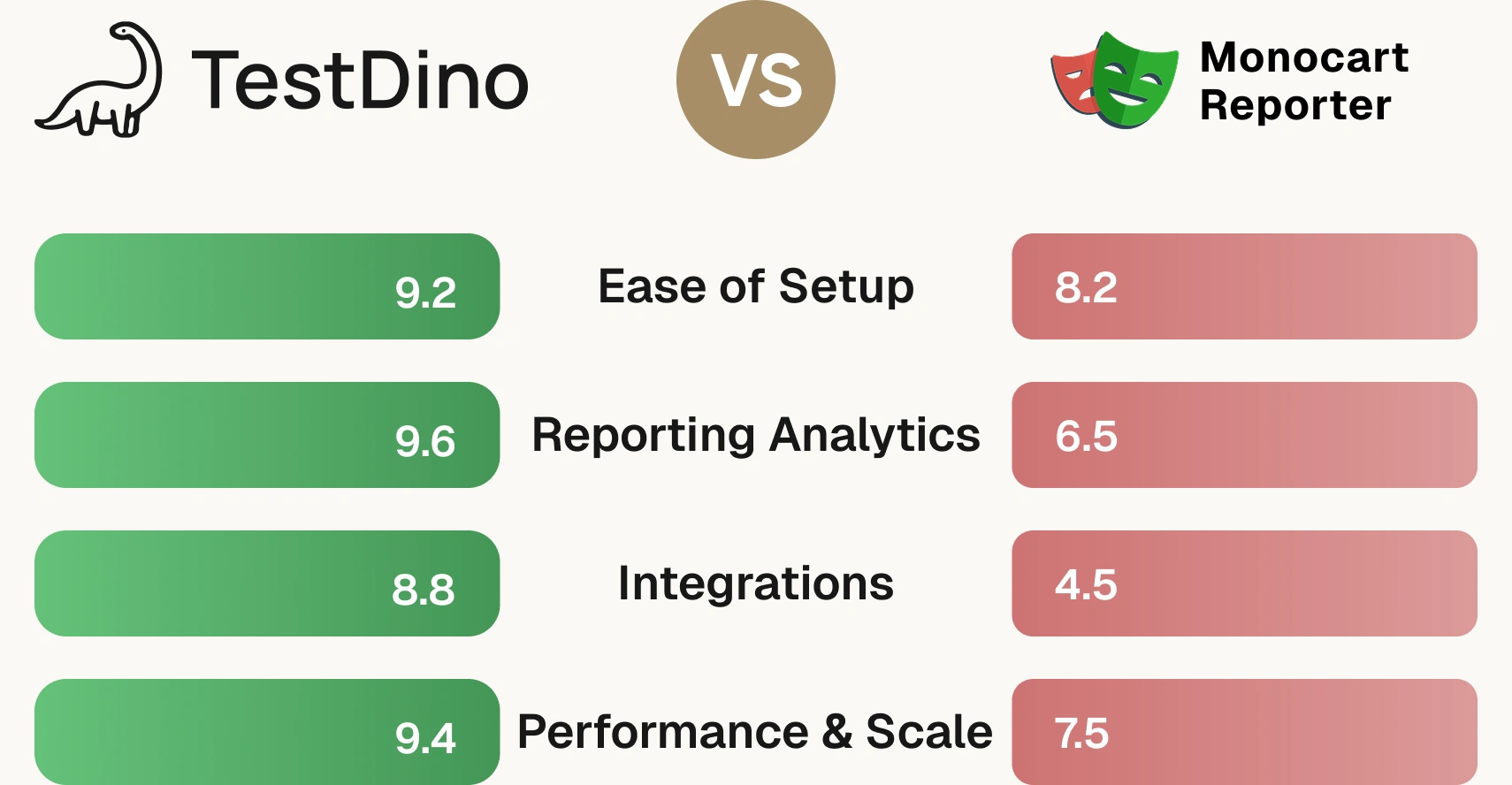 Monocart Reporter vs TestDino