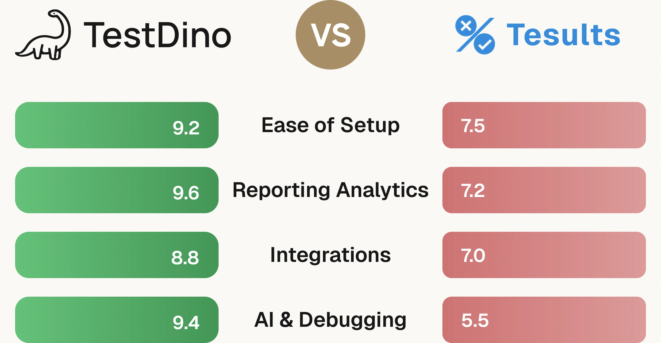 Tesults vs TestDino