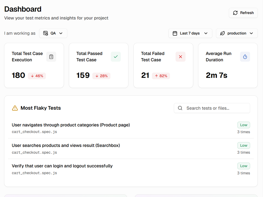 TestDino: Dashboard with KPI tiles and live test run streaming