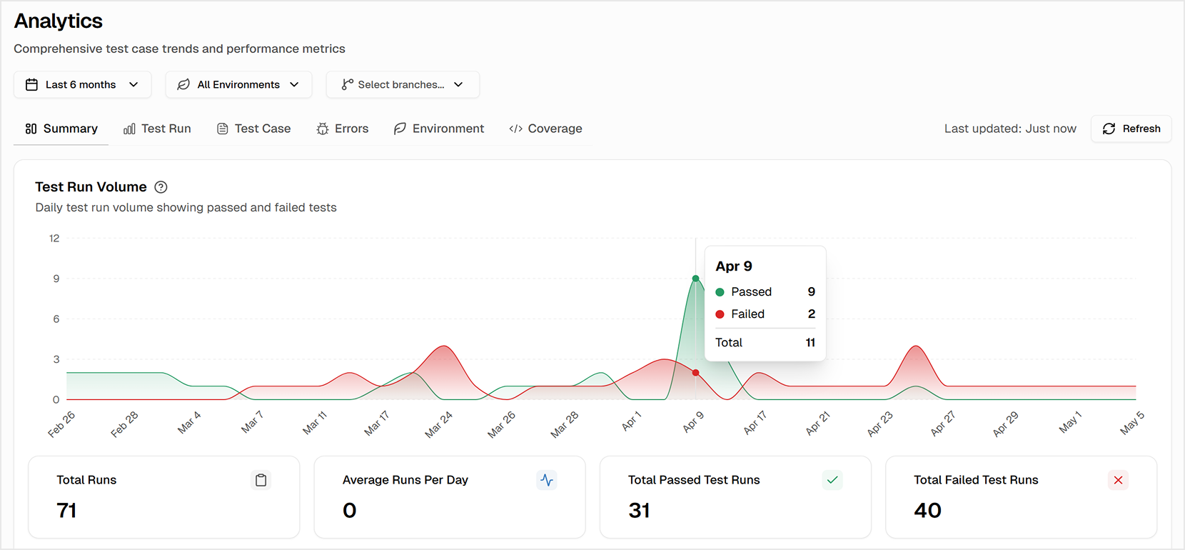 TestDino Playwright analytics Summary