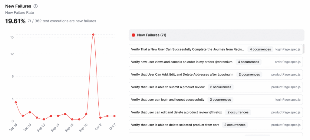 Playwright Test Run New Failures