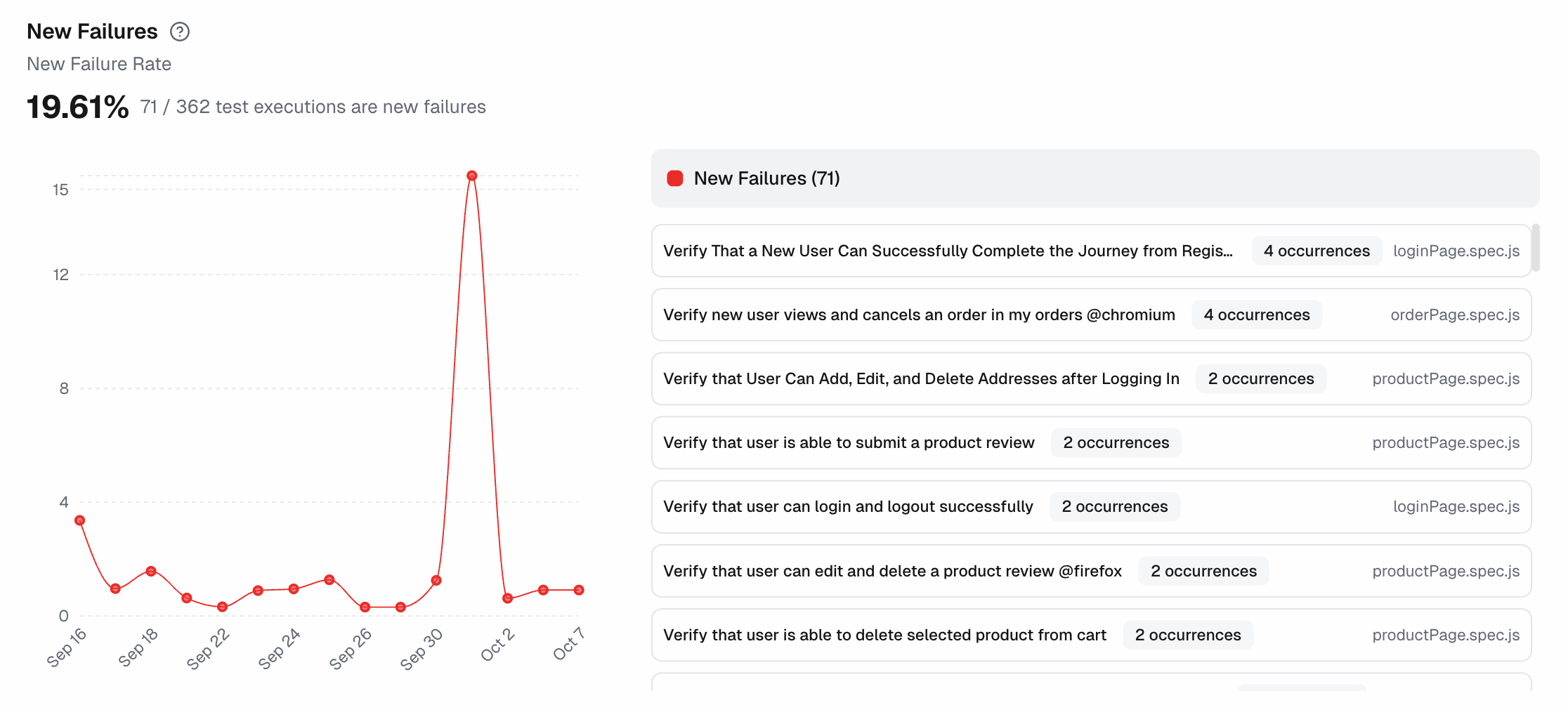 Playwright Test Run New Failures