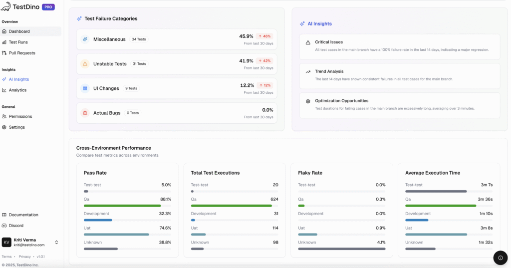Playwright QA Dashboard