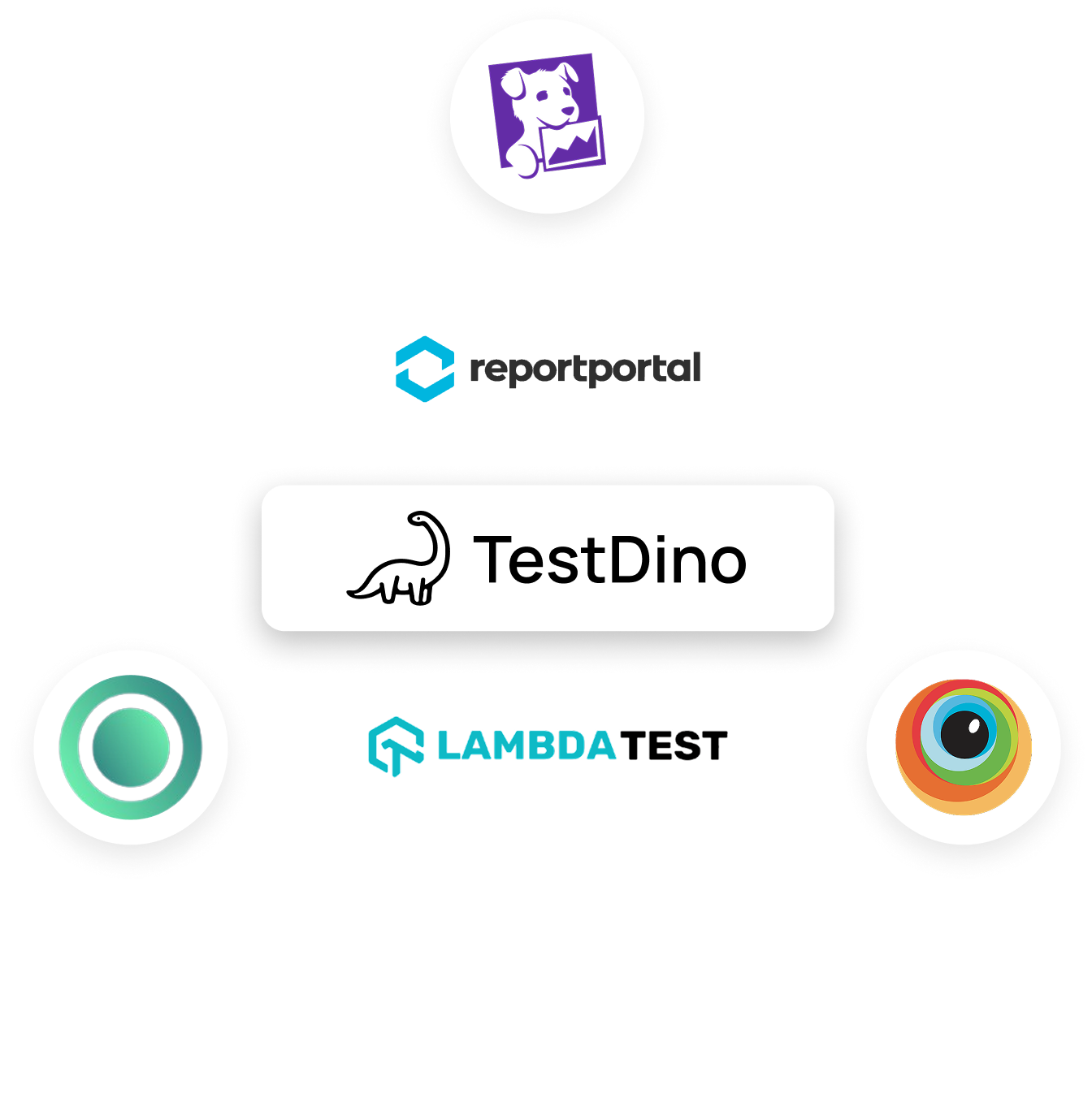 Allure Report Alternative Blog Page