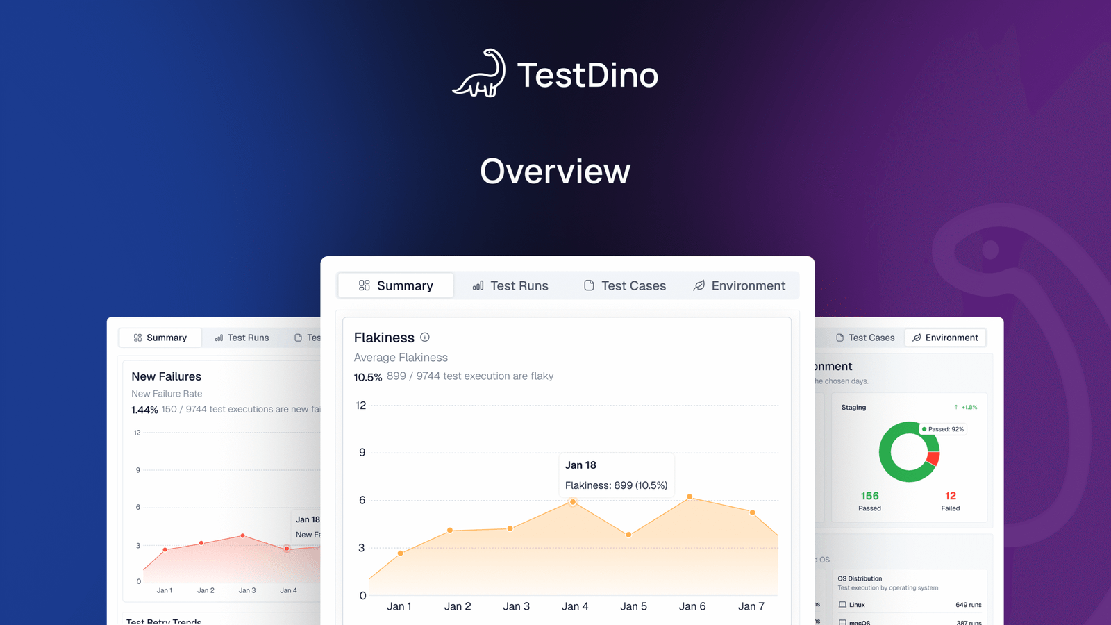 TestDino overview