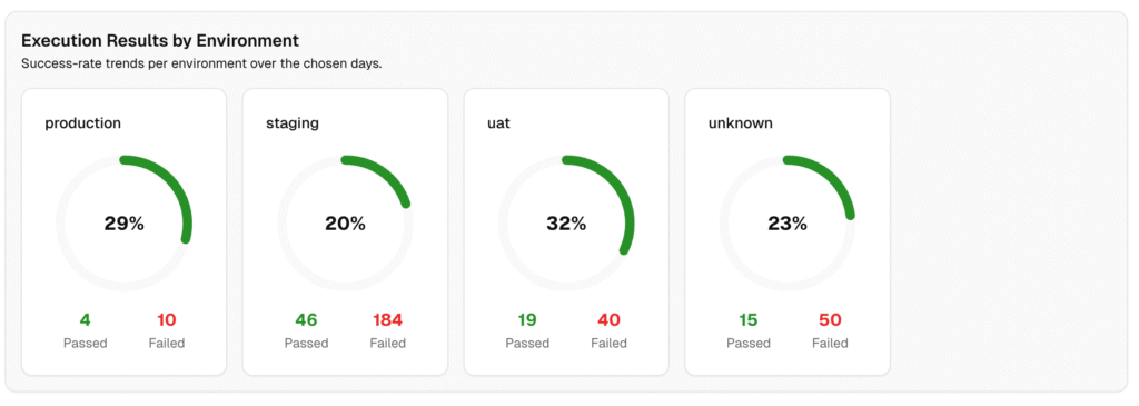 Playwright Test Execution Result Environment