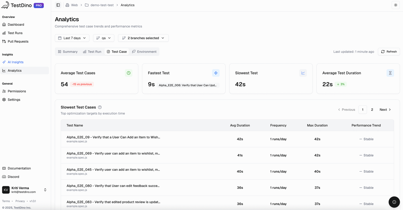 TestDino Analytics | Test Cases