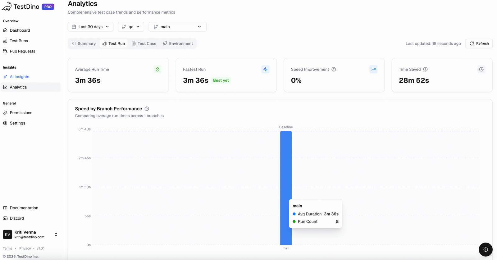TestDino Analytics | Branch Performance