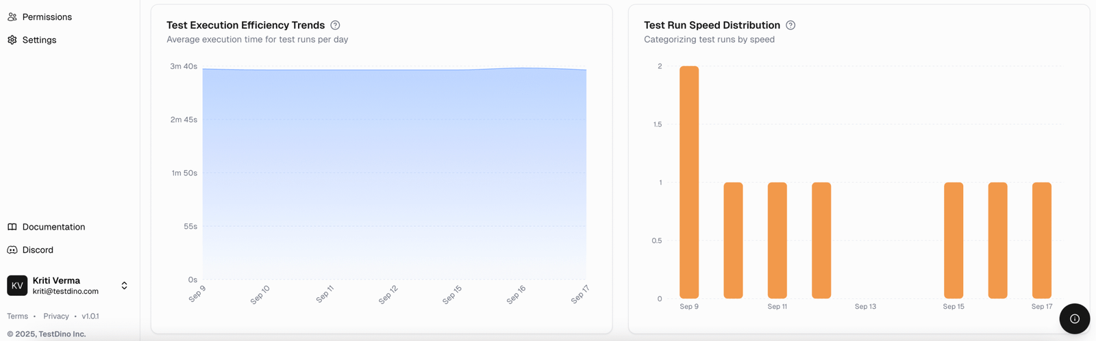 TestDino Analytics | Test Execution & Speed Distribution