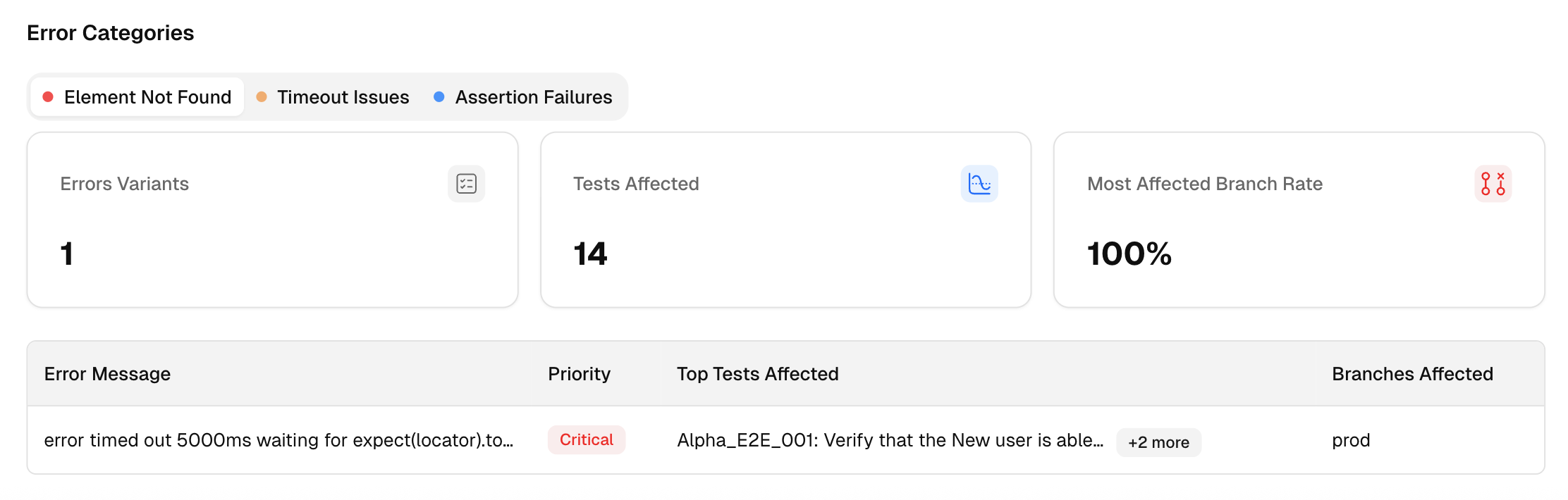 Playwright Test Run Error Categories