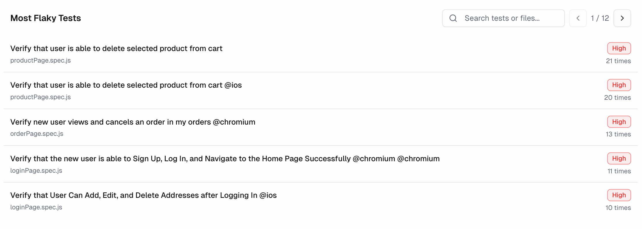 Playwright Most Flaky Tests