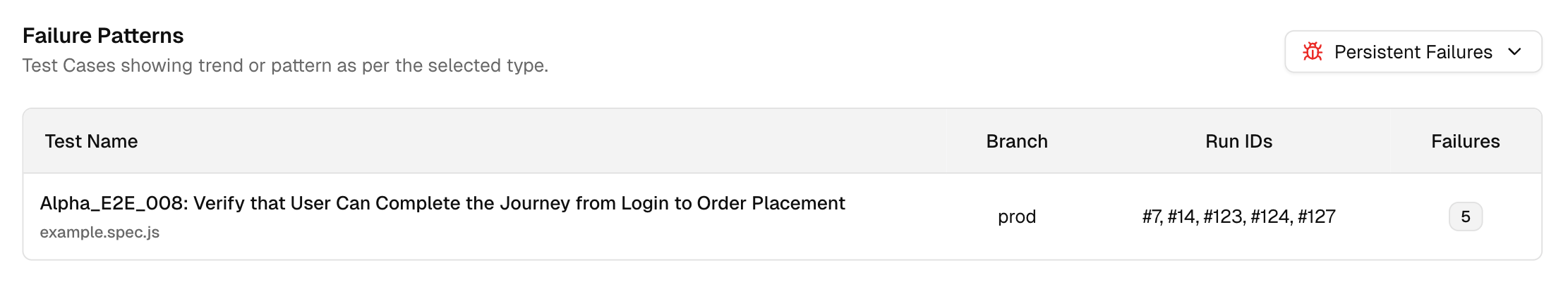 Playwright Test Run Persistent failures