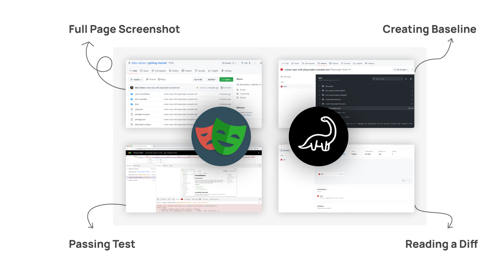 Playwright Visual Testing: A Complete Guide