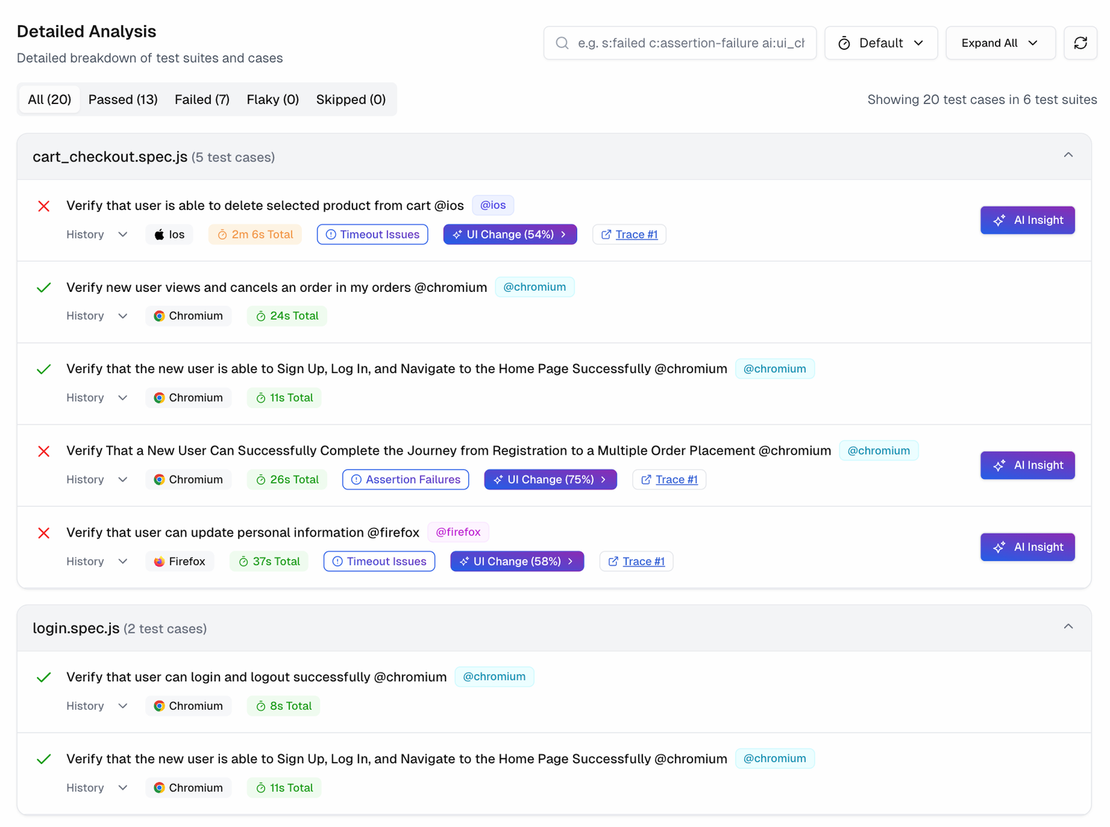 Test Runs tab_Summary_Detailed Analysis