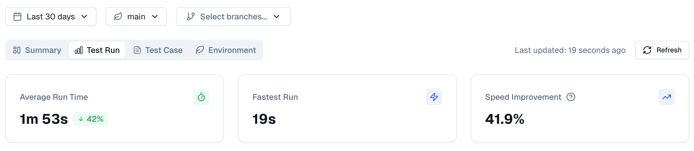 Playwright Test Run KPIs
