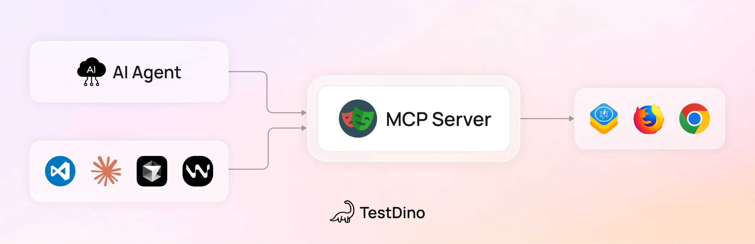 MCP Server Architecture