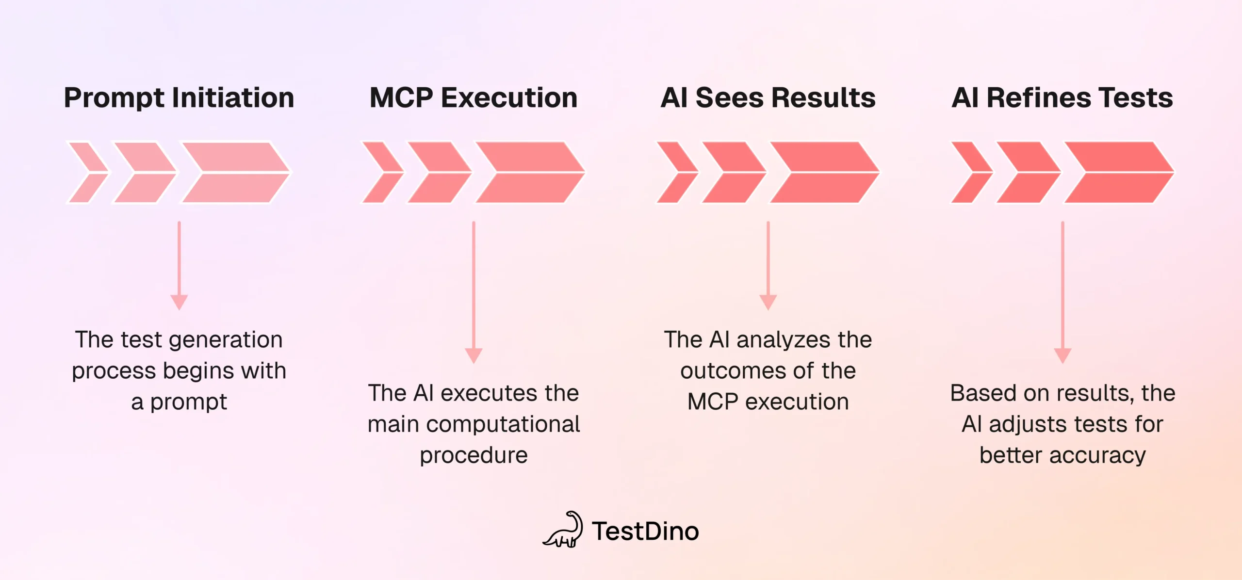 What is End-to-End (E2E) Testing
