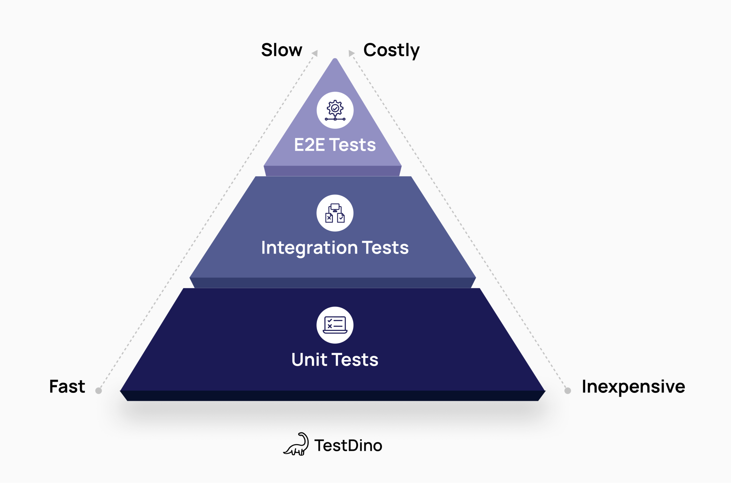What-is-End-to-End-E2E-Testing_-scaled