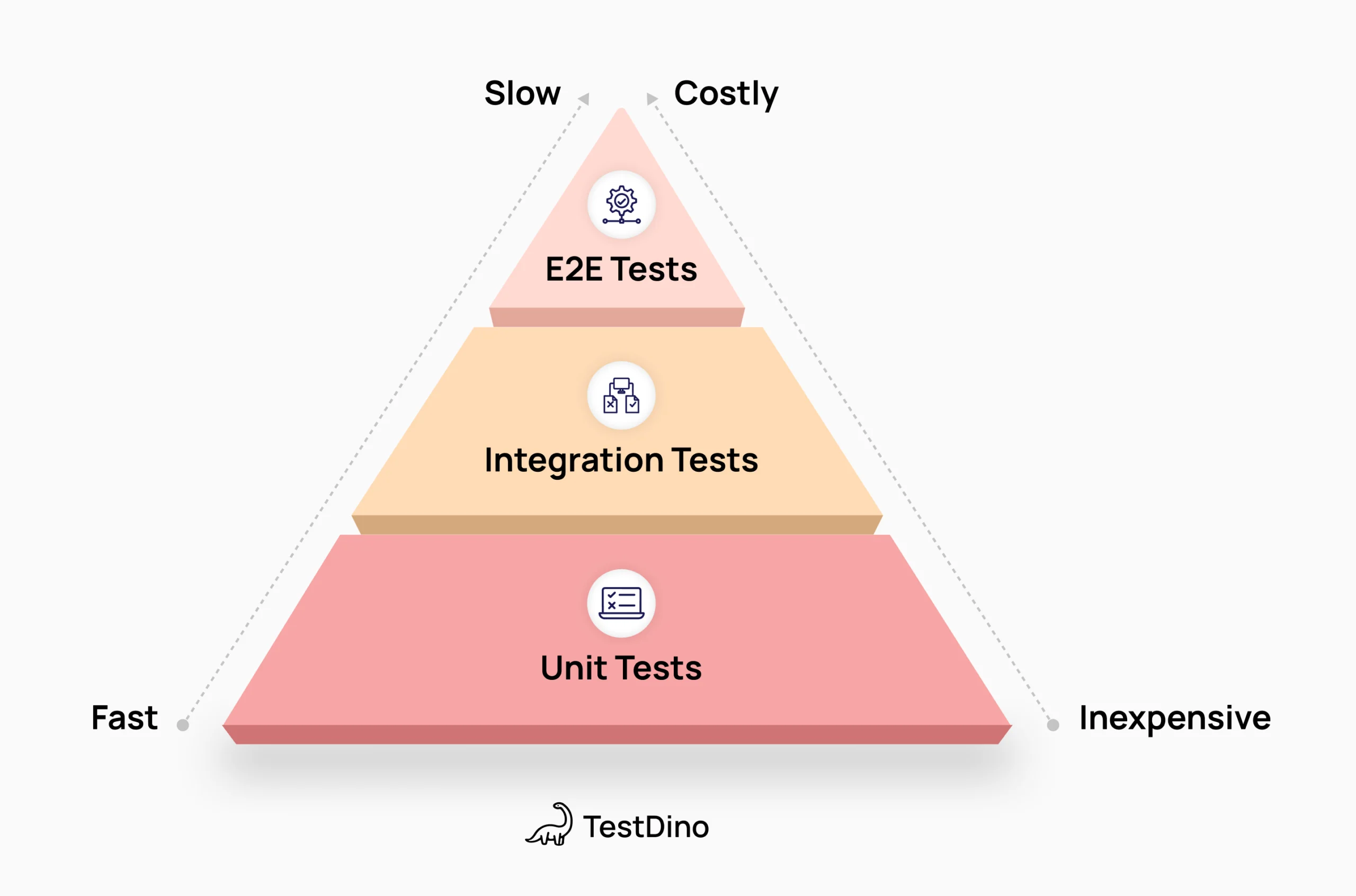 Playwright End-to-End Testing