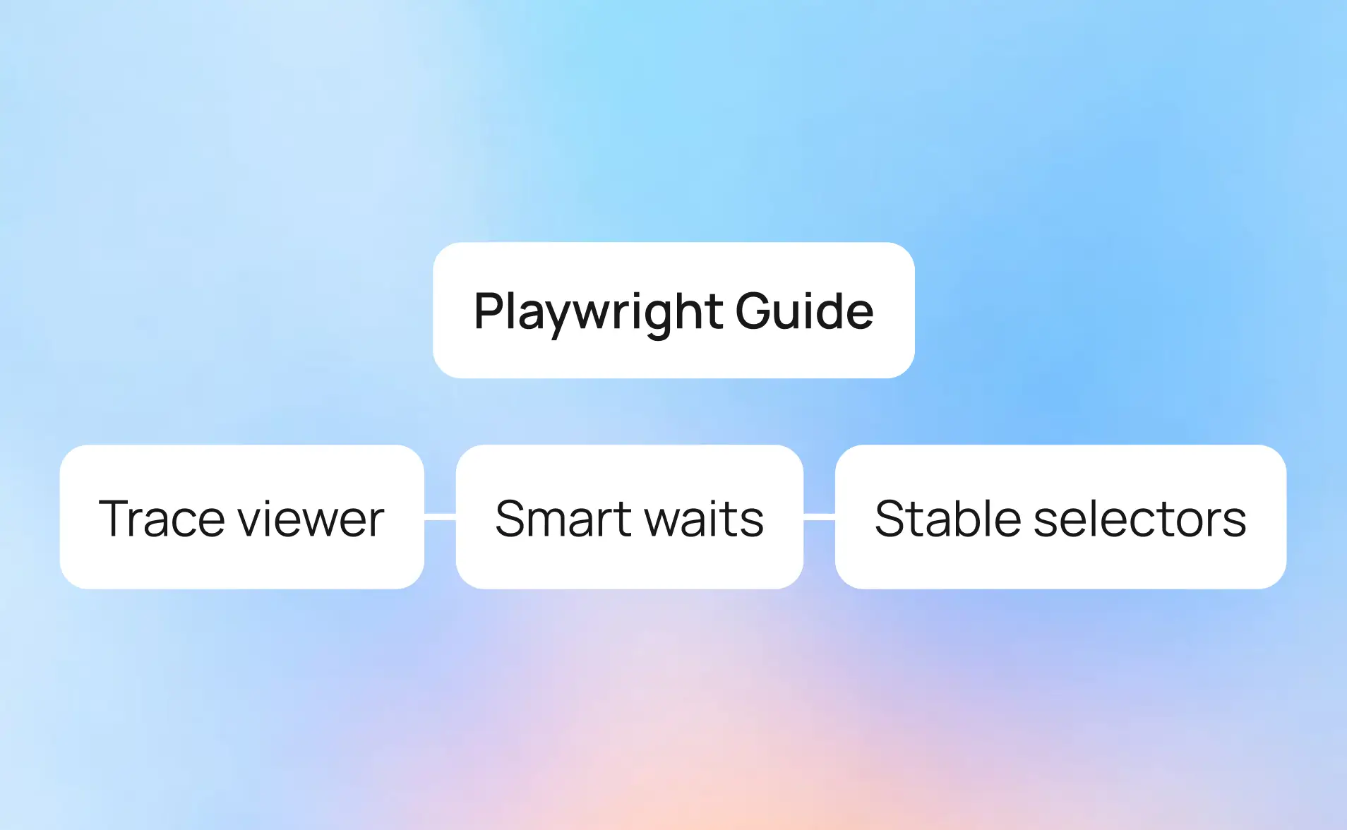 Playwright debug guide: Trace viewer, smart waits and stable selectors