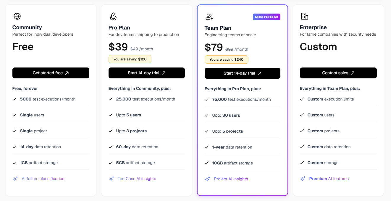Annual Pricing TestDino